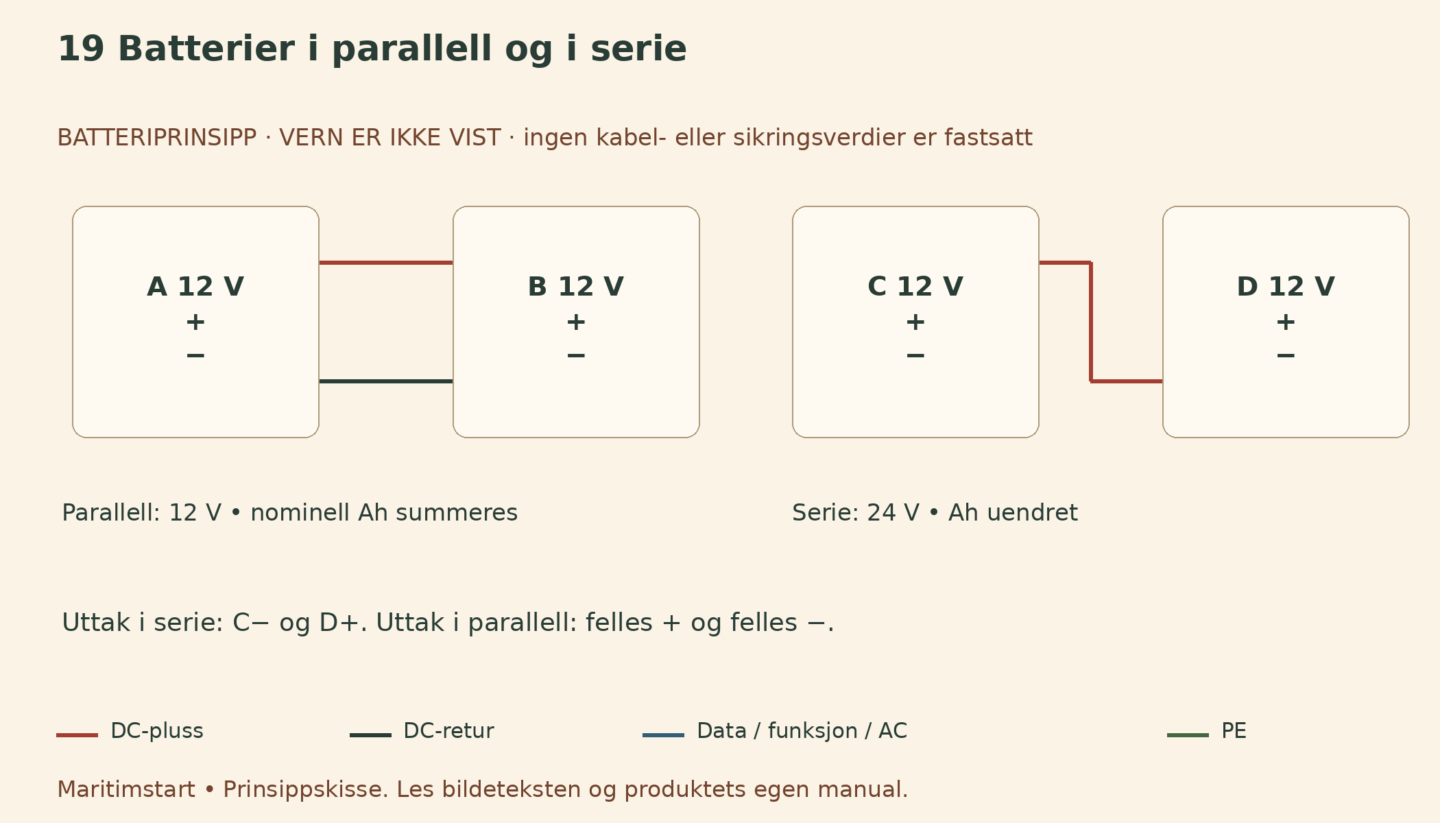 Batterier i parallell og i serie – norsk prinsippskisse