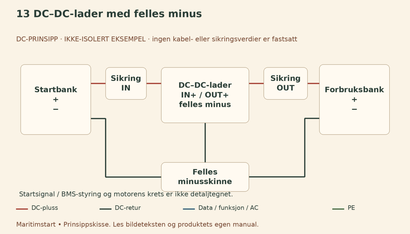 DC–DC-lader med felles minus – norsk prinsippskisse